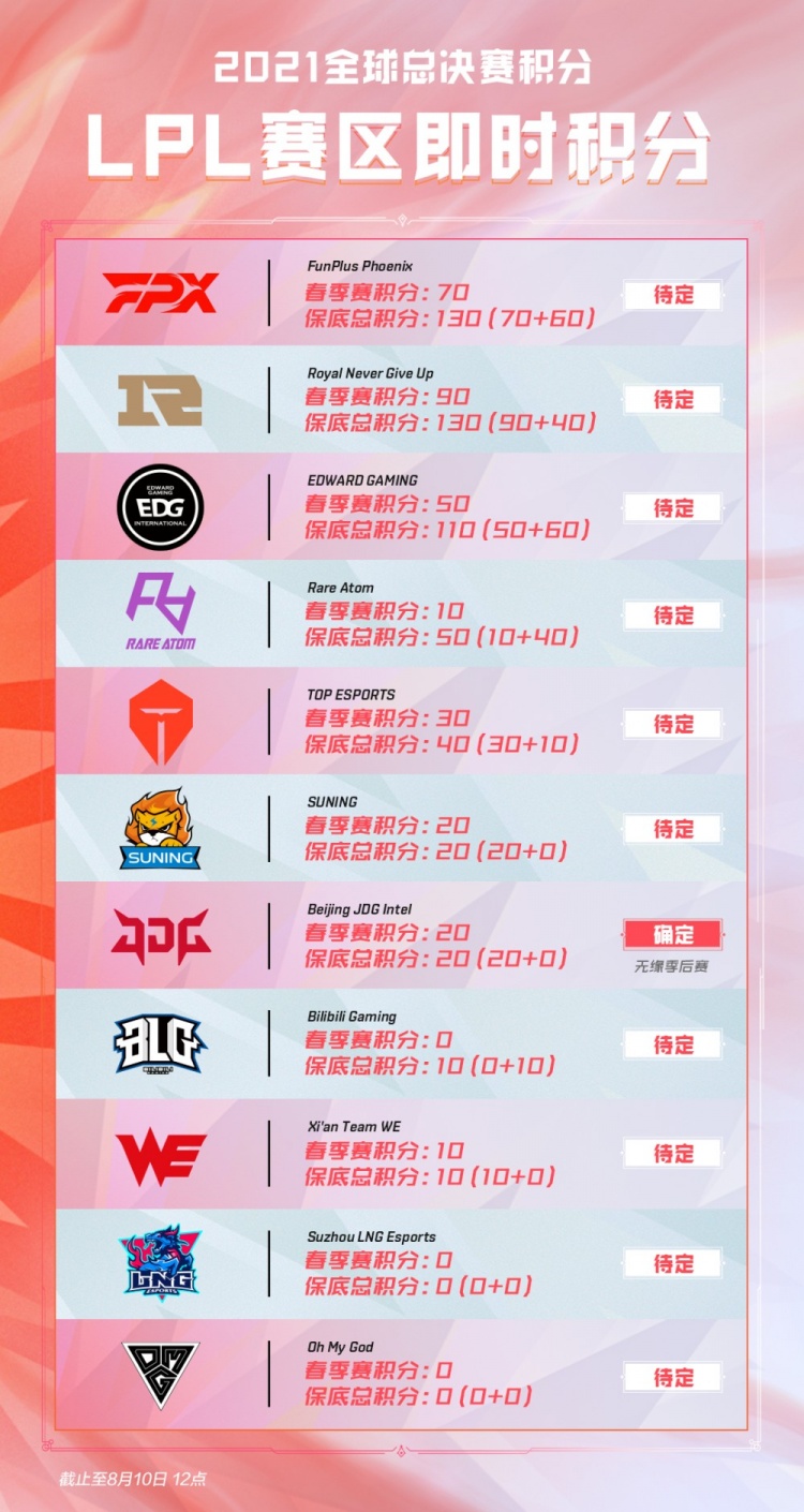 用2个晚上 用2个晚上